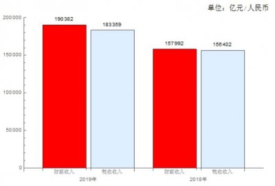 ​中国税收概况
