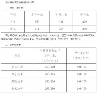 ​2018年河北省高考各批次录取分数线