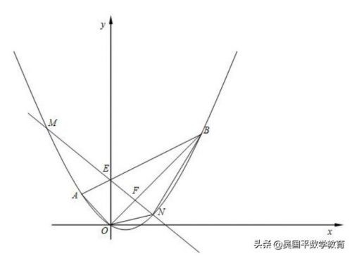 中考数学压轴题解题方法技巧(中考数学压轴题类型归纳)-第1张图片-