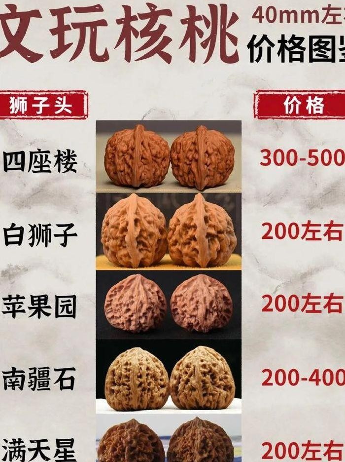 文玩核桃市场价格(文玩核桃批发价格)