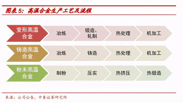 钛镁合金发展趋势（高端金属新材料行业深度报告）(1)