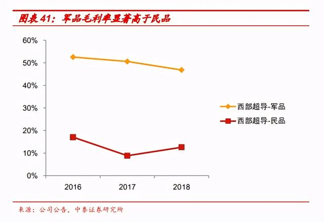 钛镁合金发展趋势（高端金属新材料行业深度报告）(4)