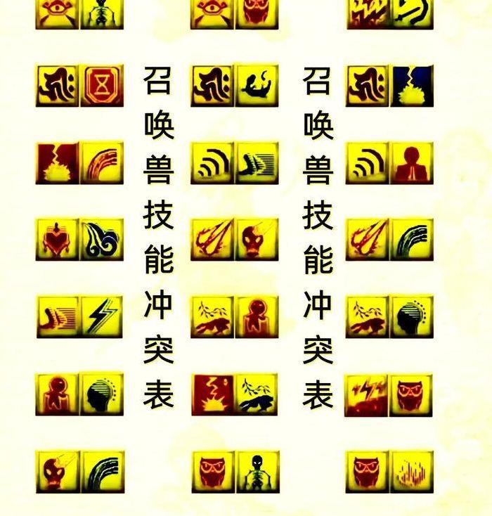 梦幻西游技能图标一览（梦幻西游技能效果图）