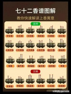 ​七十二香谱图解