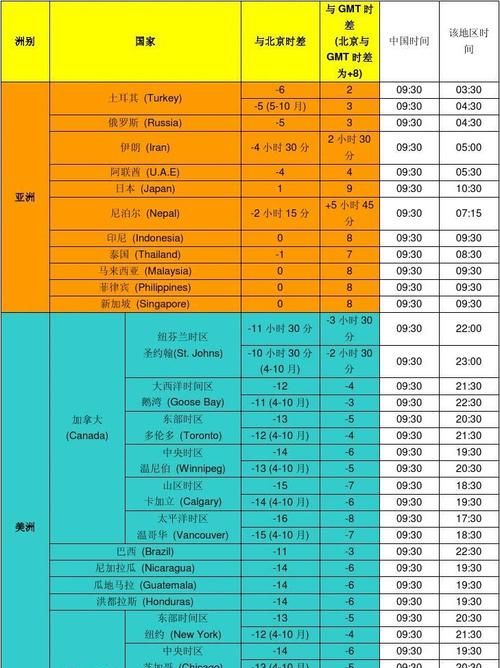 俄国和中国的时差几个小时