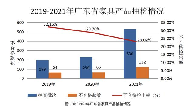 金海马自营家具怎么样（134款家具不合格金海马）(3)
