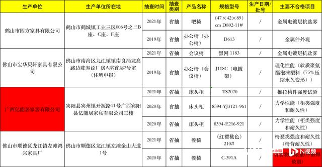 金海马自营家具怎么样（134款家具不合格金海马）(4)