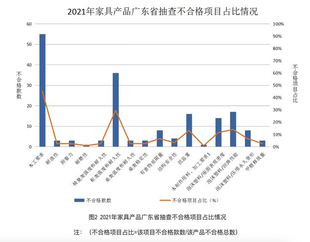 金海马自营家具怎么样（134款家具不合格金海马）(5)