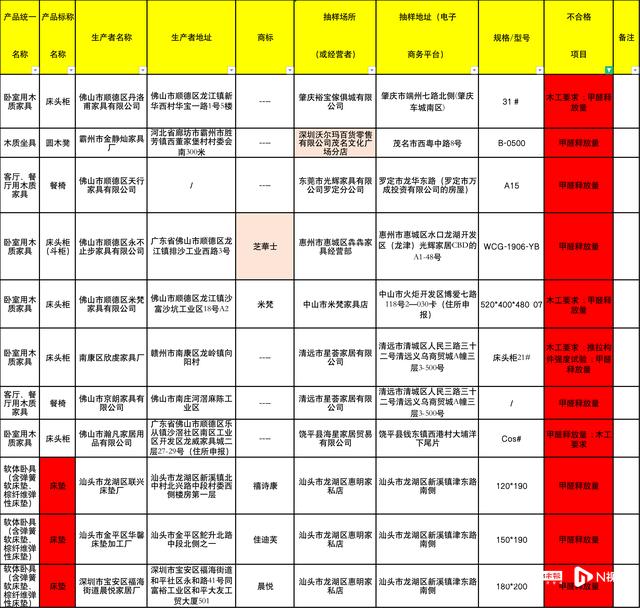 金海马自营家具怎么样（134款家具不合格金海马）(6)