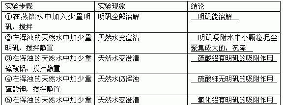 明矾净化水是物理变化还是化学变化