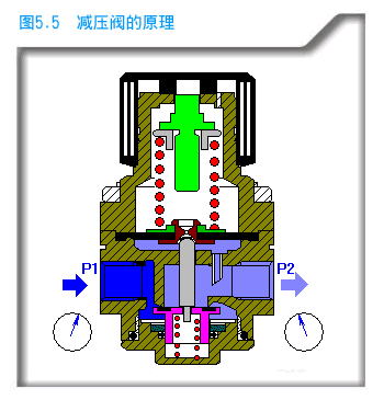 减压阀型号和阀口尺寸（3类常见减压阀18条选用常识）(1)