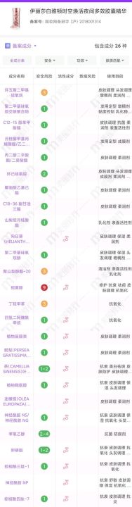 早c晚a护肤品推荐（早C晚A王炸组合分享）