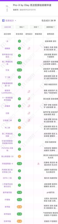 早c晚a护肤品推荐（早C晚A王炸组合分享）