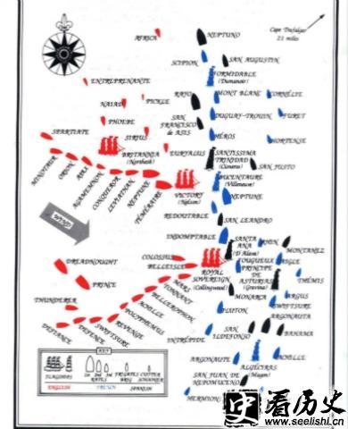 特拉法尔加海战的对峙图